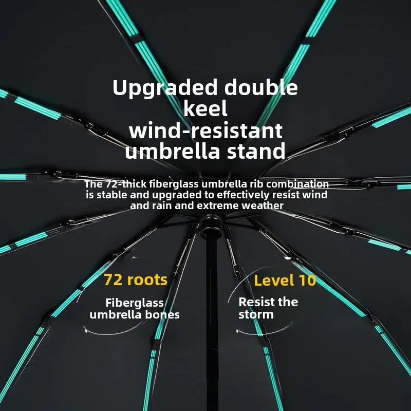 Automatic Folding Umbrella Reverse Folding Feature
